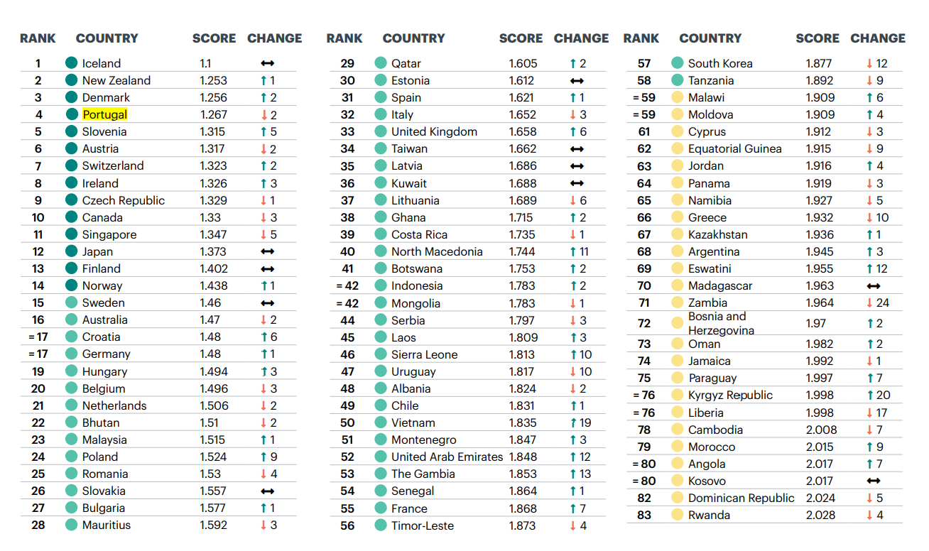 Рейтинг миролюбия. Глобальный рейтинг миролюбия стран. Global Peace Index 2021. Самые миролюбивые страны.